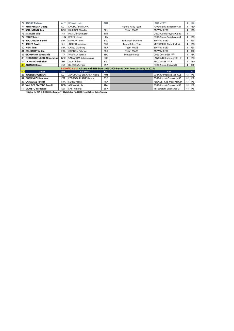 EHRC Entry List 2025